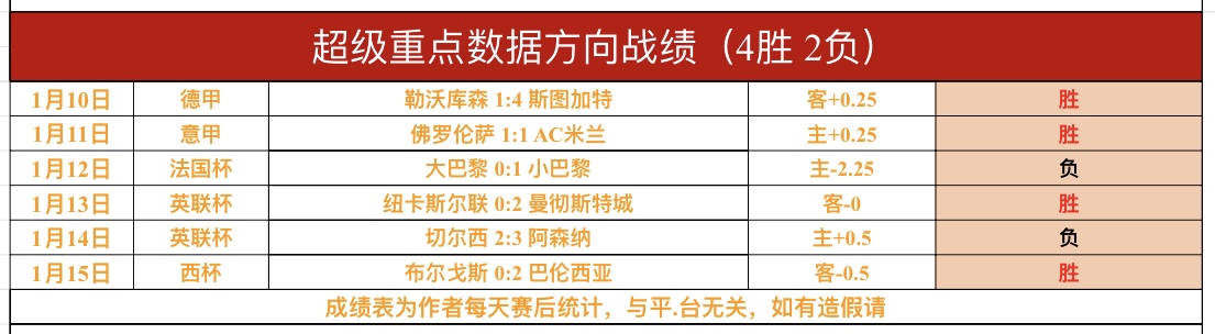 西甲半场战,三将离场,丹朱玛险造,皇冠体育app下载,皇冠体育官网,澳门皇冠体育,bet皇冠体育在线