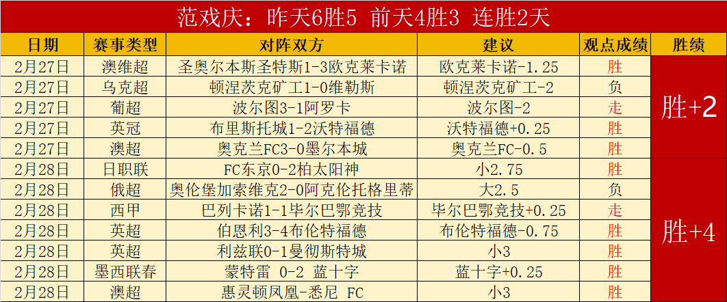 周末大乐透,期号专家质,合分析推荐,皇冠体育app下载,皇冠体育官网,澳门皇冠体育,bet皇冠体育在线