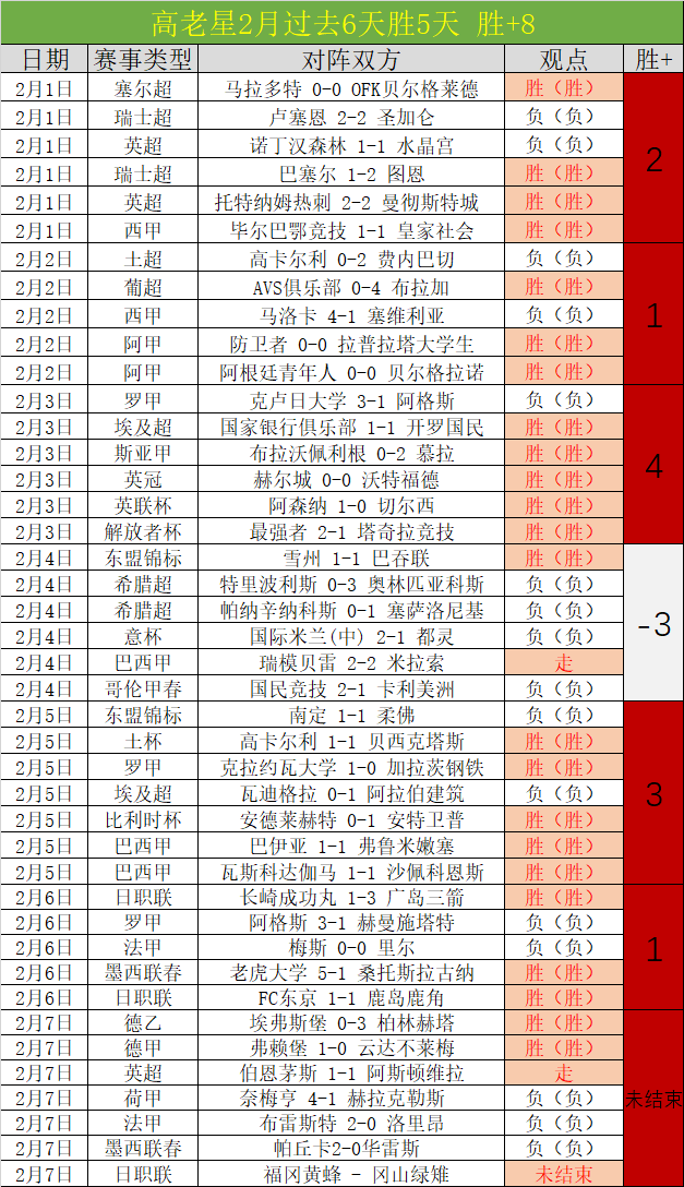 埃尔夫斯堡,连胜机会,专家质合分,皇冠体育app下载,皇冠体育官网,澳门皇冠体育,bet皇冠体育在线