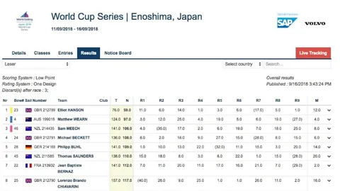 西甲独占鳌头！格列茲曼21进球13助攻，双料领跑！
