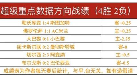 ⚽️西甲半场战报：三将离场，丹朱玛险造威胁，阿拉维斯与赫罗纳0-0握手言和