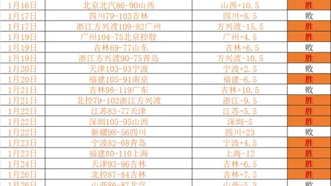 国青U20惜败沙特遭遇绝杀，教练久尔杰维奇未来去向不明_球员视角_预选赛_20岁以下